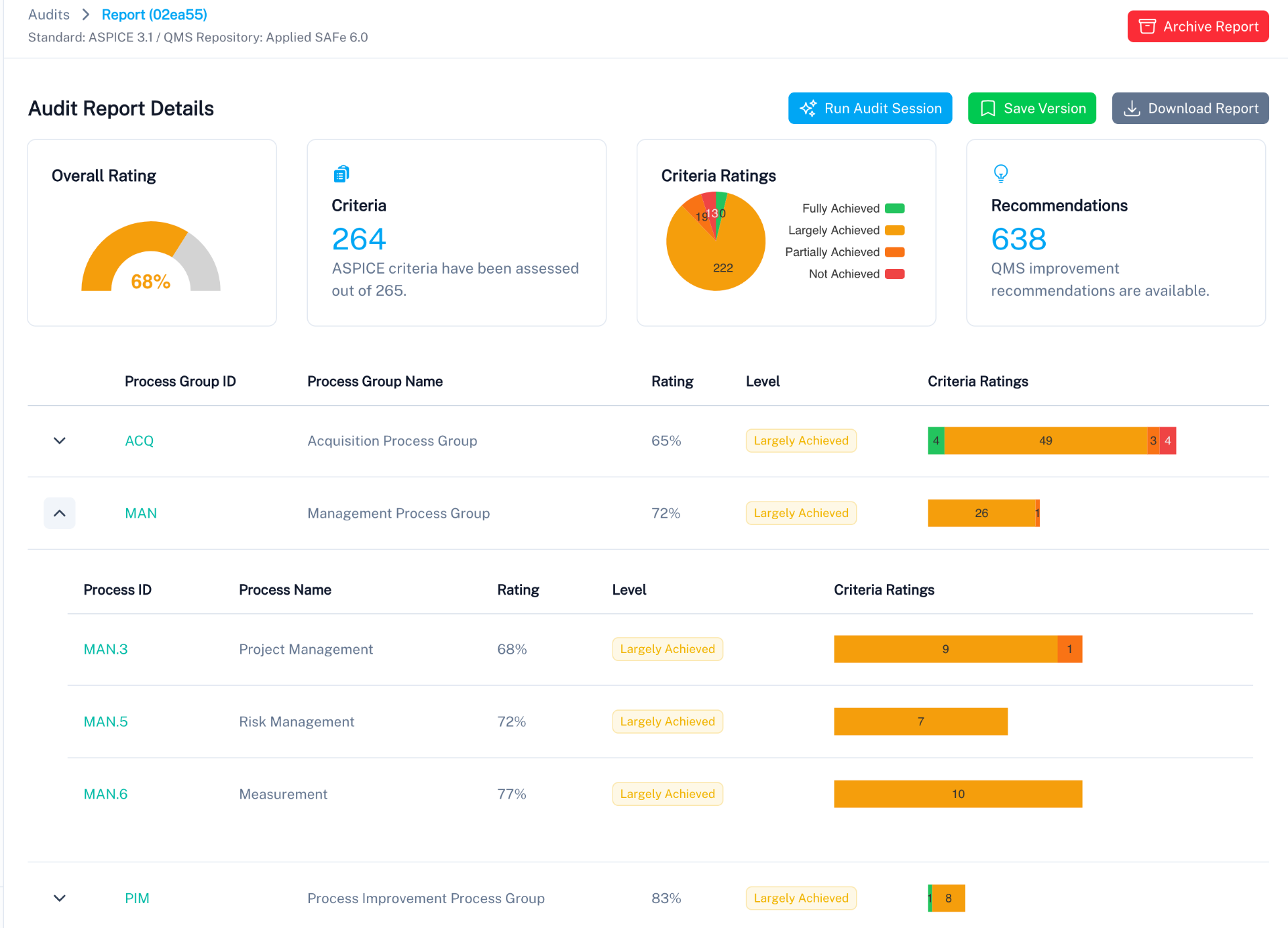 Audit Report Details showing structured findings, scoring, and criteria ratings