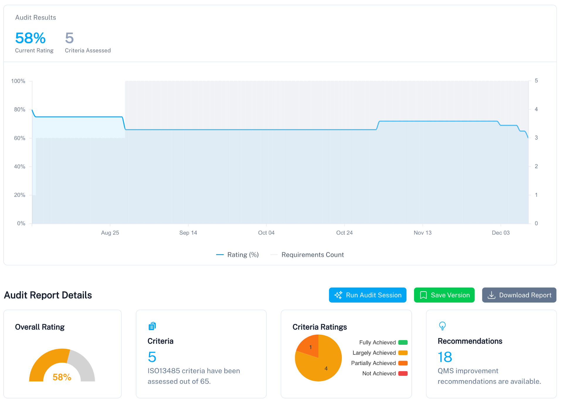 Audit report overview showing executive summaries and structured reports